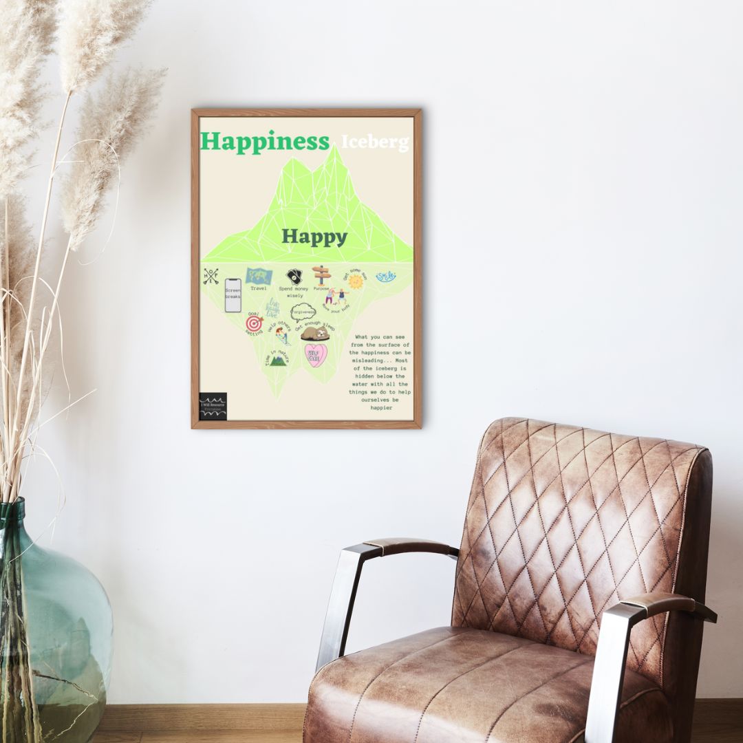 Happiness Iceberg Wall Art Poster (Digital Download)