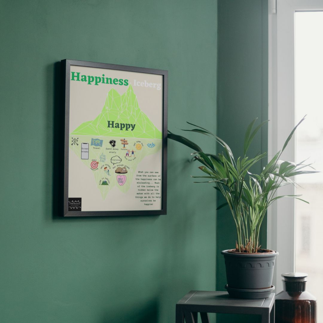 Happiness Iceberg Wall Art Poster (Digital Download)