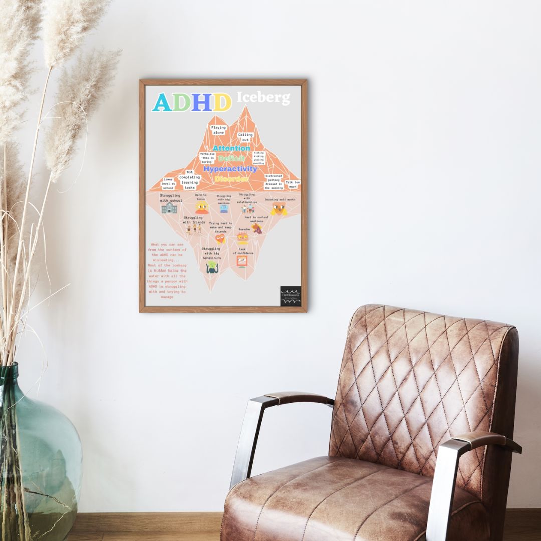 ADHD Iceberg Wall Art Poster (Digital Download)