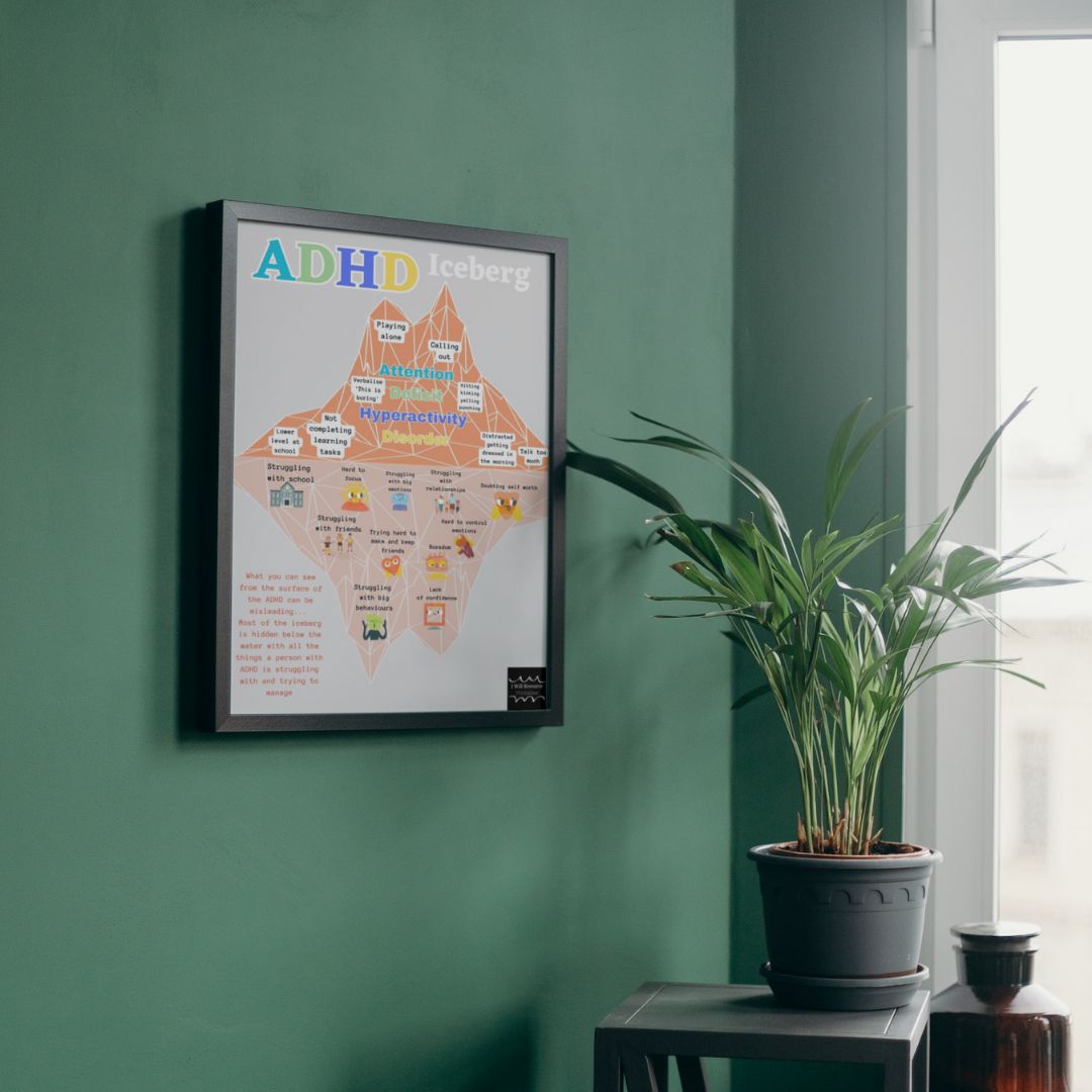 ADHD Iceberg Wall Art Poster (Digital Download)