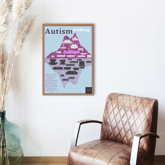 Autism Iceberg Wall Art Poster (Digital Download)