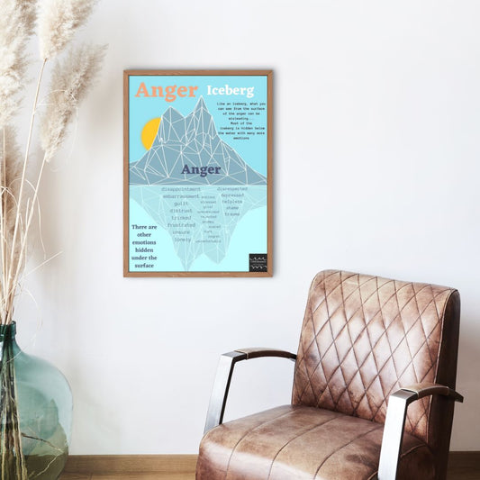 Anger Iceberg Wall Art Poster (Digital Download)