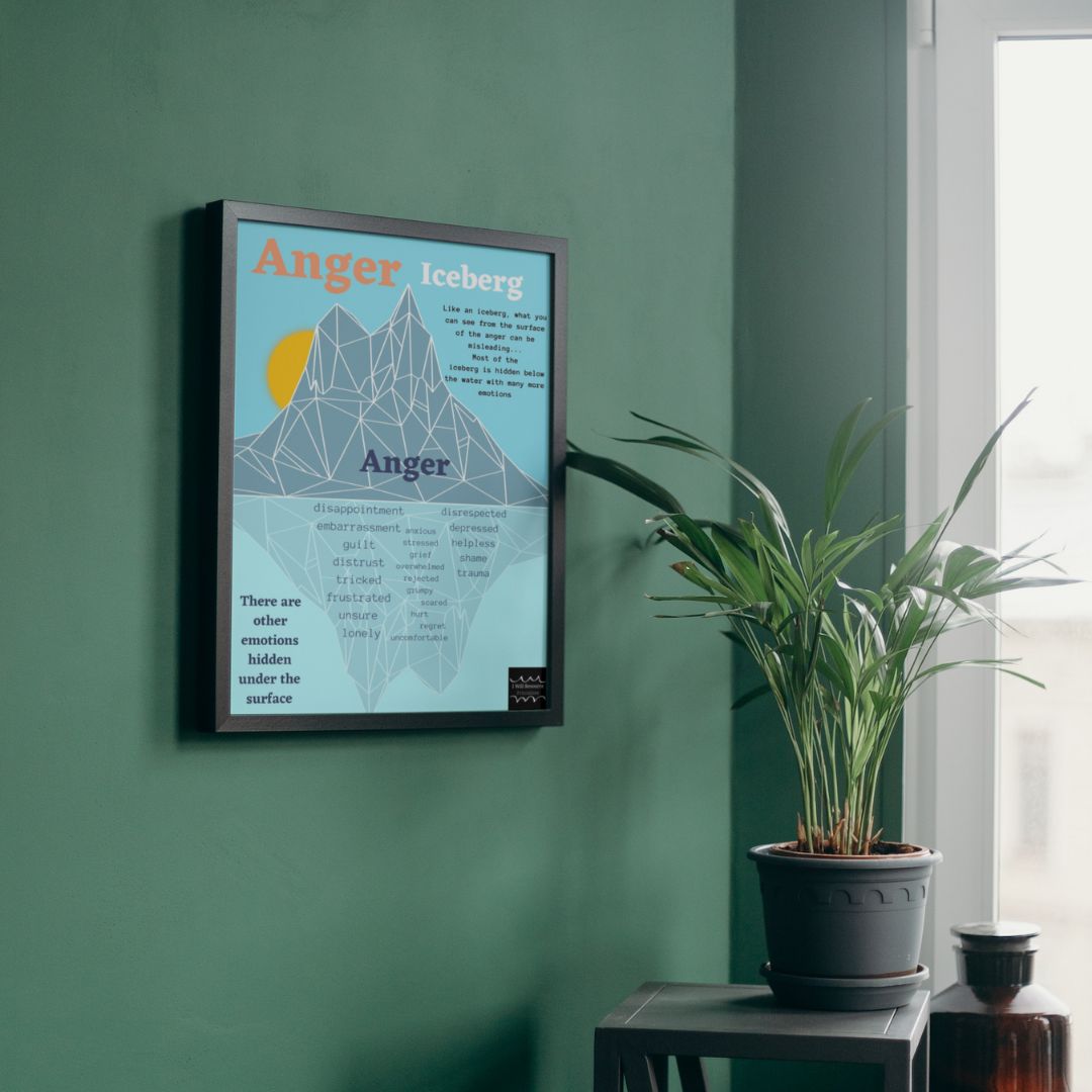 Anger Iceberg Wall Art Poster (Digital Download)