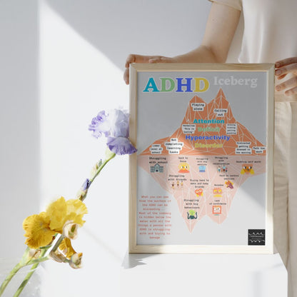 ADHD Iceberg Wall Art Poster (Digital Download)