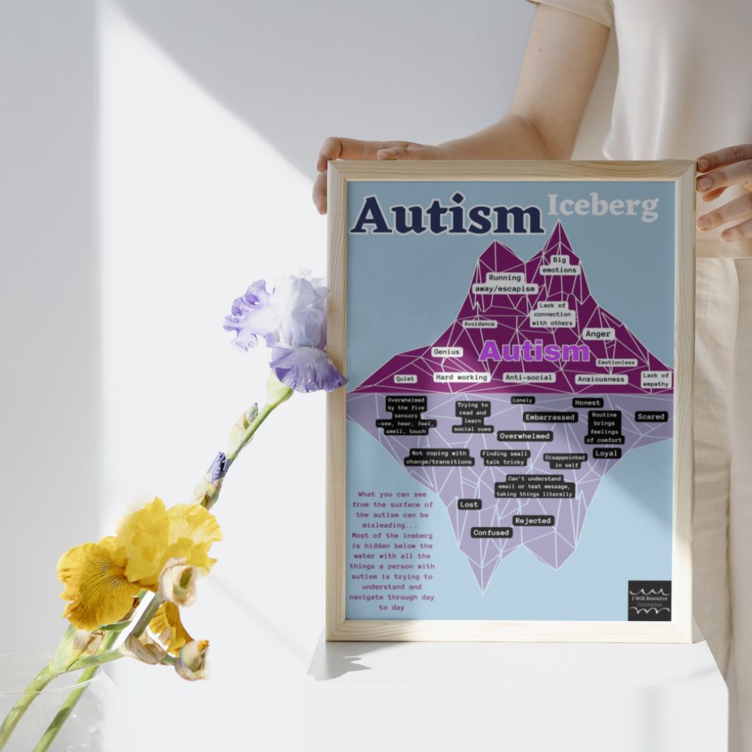 Autism Iceberg Wall Art Poster (Digital Download)