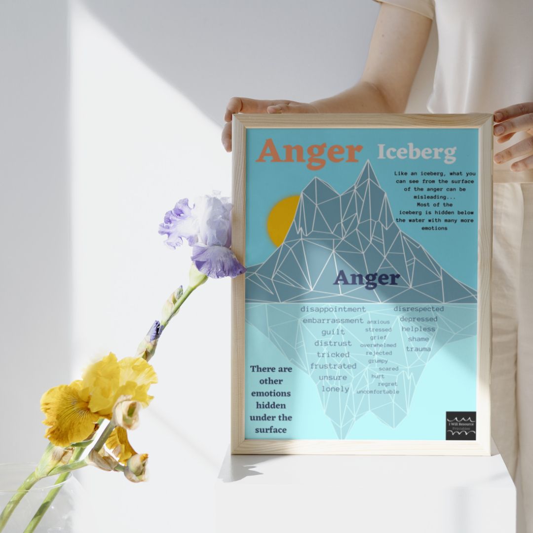 Anger Iceberg Wall Art Poster (Digital Download)