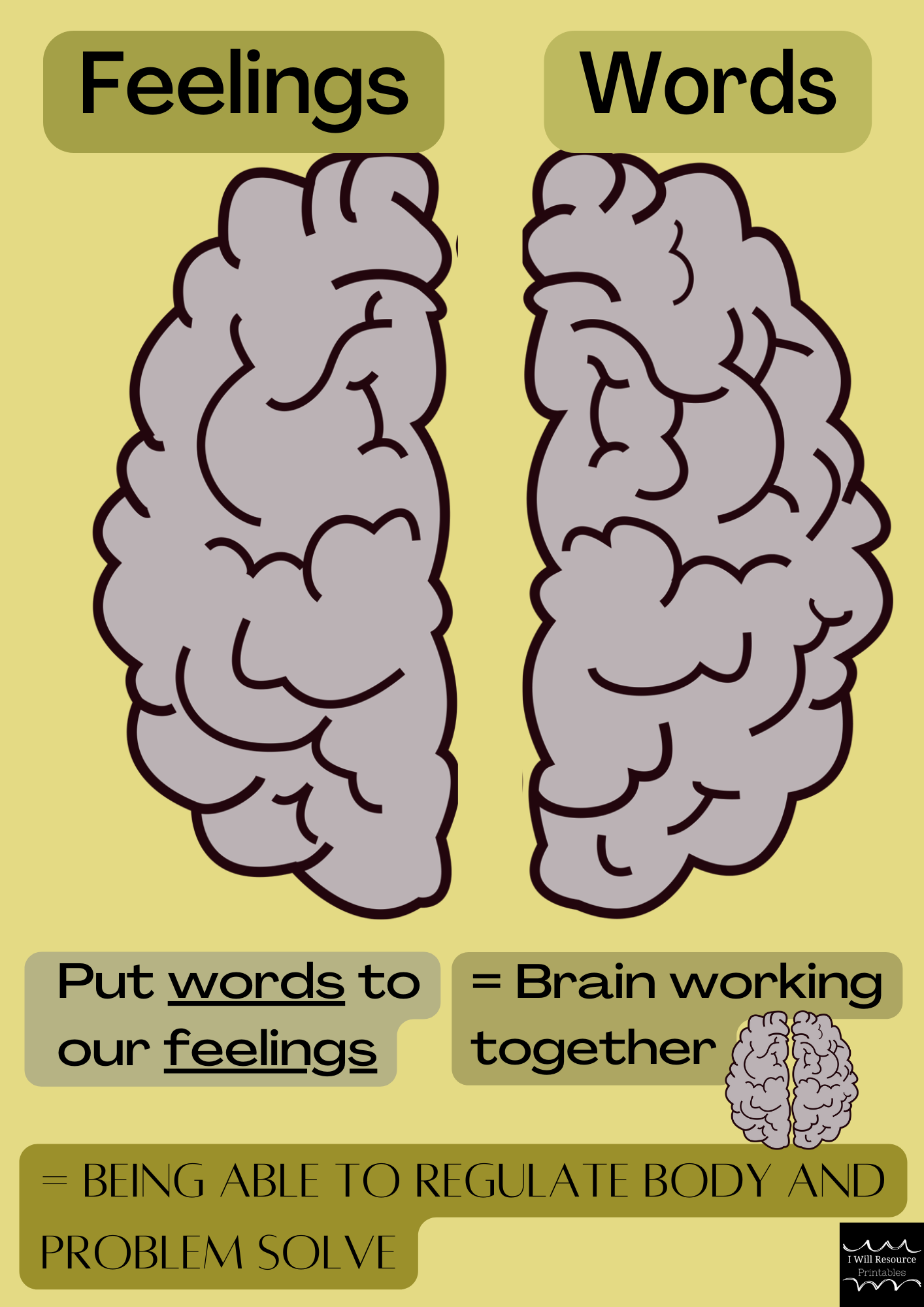 Brain Working Together {Feelings & Words} Posters- 5 Pack (Digital Download)