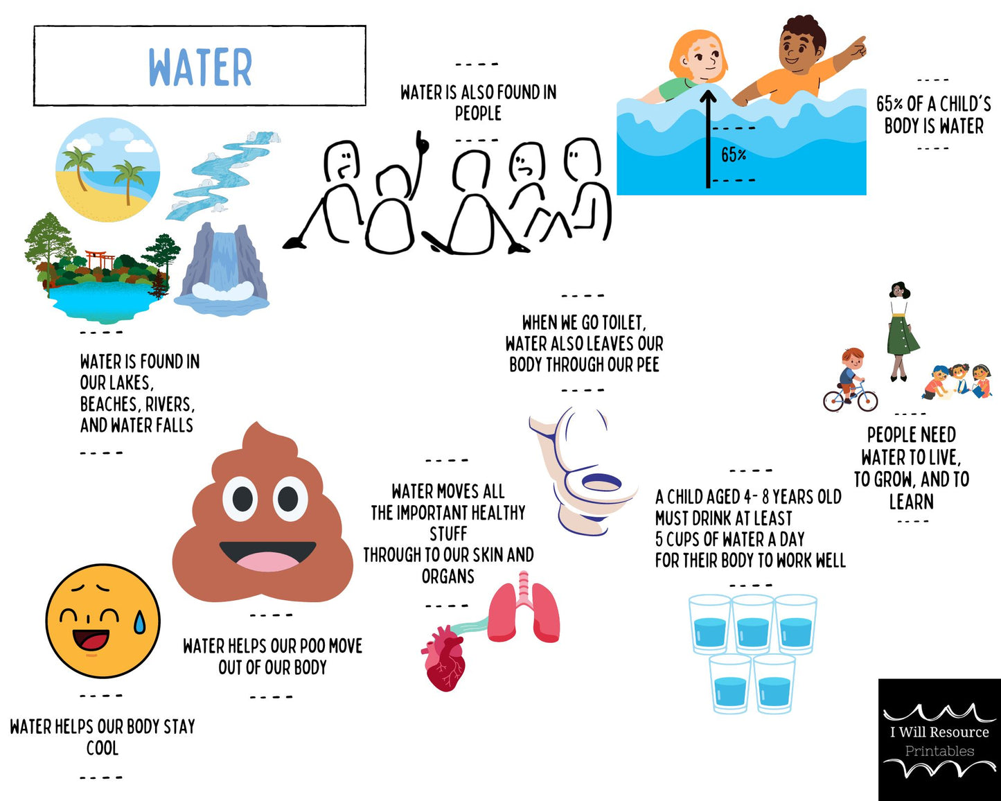 Social Story Boards- Water and Eating Greens (Digital Download)