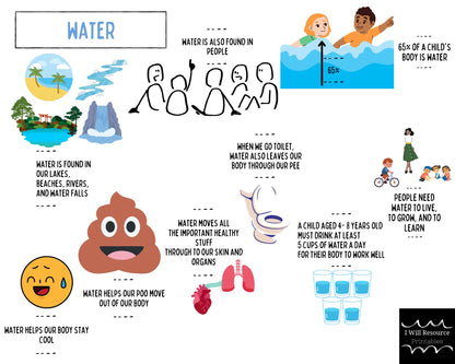 Social Story Boards- Water and Eating Greens (Digital Download)