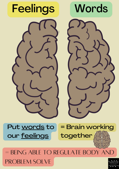 Brain Working Together {Feelings & Words} Posters- 5 Pack (Digital Download)