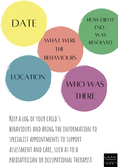 Children's Behaviour Log Book (Digital Download)