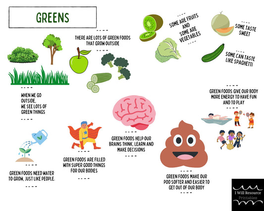 Social Story Boards- Water and Eating Greens (Digital Download)