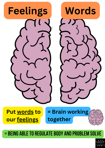 Brain Working Together {Feelings & Words} Posters- 5 Pack (Digital Download)